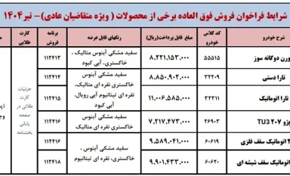 ثبت نام ایران خودرو با 6 خودروی محبوب ایران خودرو در فروش فوری و فوق العاده ایران خودرو + لینک ثبت نام ایران خودرو تیرماه 1404