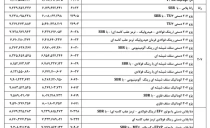 لیست قیمت جدید ایران خودرو اعلام شد/ این خودروهای ایران خودرو گران شدند+ زمان اعمال قیمت جدید ایران خودرو تیرماه 1404