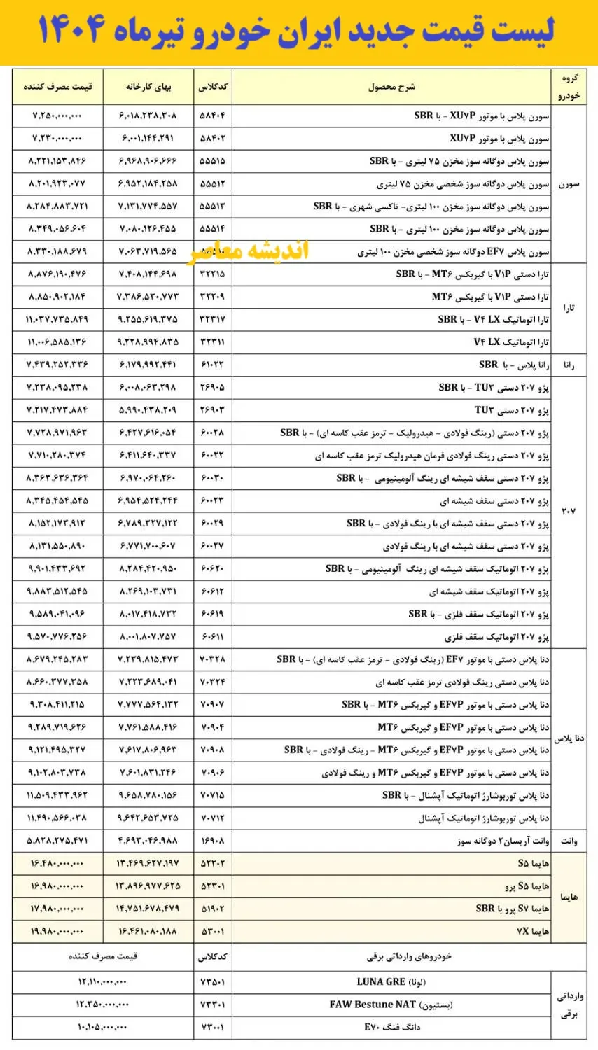 لیست قیمت جدید ایران خودرو اعلام شد/ این خودروهای ایران خودرو گران شدند+ زمان اعمال قیمت جدید ایران خودرو تیرماه 1404