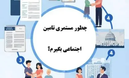 چطور مستمری بازماندگان تامین اجتماعی بگیریم؟ / شرایط کامل و مدارک ضروری برای دریافت مستمری / مراحل گام‌به‌گام ثبت درخواست و واریز پول
