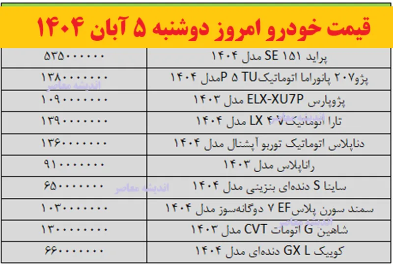 بازار خودرو قفل شد! | کپ کامل قیمت‌ها در بازار | آخرین نرخ سمند، پراید، کوییک، ساینا و تارا + جدول امروز