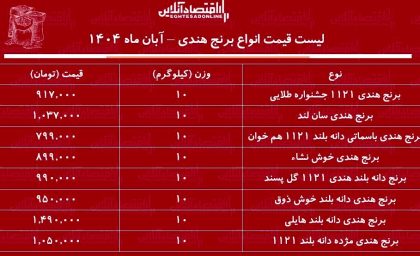 قیمت برنج هندی آبان ۱۴۰۴