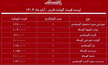 قیمت گوشت قرمز امروز ۳۰ آبان / هر کیلو گوشت خورشتی چند؟