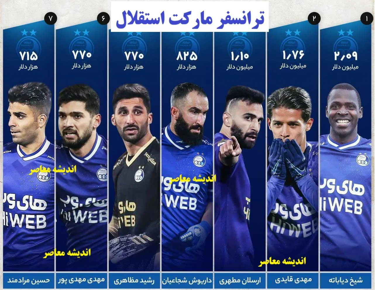 ترانسفر مارکت استقلال: ارزش‌گذاری جدید و نقل‌وانتقالات داغ آبی‌پوشان