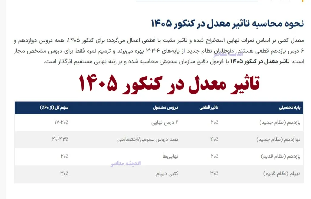 تاثیر معدل در کنکور ۱۴۰۵/ جزئیات تازه از سوابق تحصیلی و ترمیم نمره کنکور ۱۴۰۵