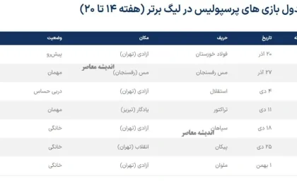 بازیهای بعدی استقلال/ جدول بازیهای بعدی استقلال تا نیم‌فصل