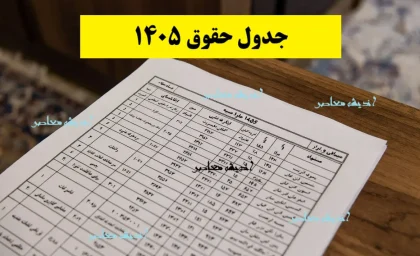 جدول حقوق 1405/ حداقل ۱۵.۶ میلیون تومان با افزایش ۲۰ تا ۴۵ درصدی برای کارمندان و کارگران