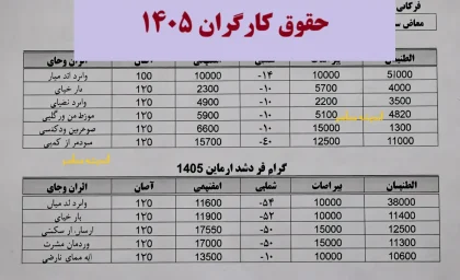 اطلاعیه تازه برای کارگران: رقم قطعی عیدی امسال مشخص شد / گزارش جدید: اعلام مبلغ عیدی کارگران در سال جاری همراه با جزئیات پرداخت