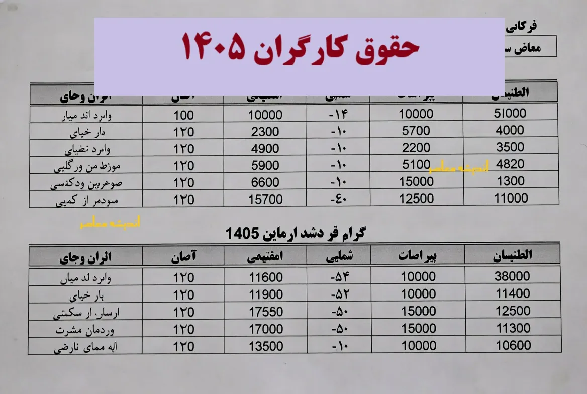 اطلاعیه تازه برای کارگران: رقم قطعی عیدی امسال مشخص شد / گزارش جدید: اعلام مبلغ عیدی کارگران در سال جاری همراه با جزئیات پرداخت