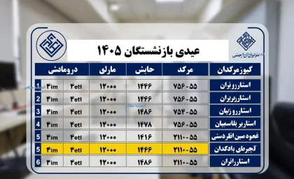 عیدی مستمری بگیران تامین اجتماعی ۱۴۰۴/ از مبلغ عیدی مستمری بگیران بانک رفاه ۱۴۰۴ تا زمان واریز عیدی بازنشستگان و مستمری بگیران