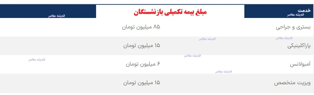 مبلغ بیمه تکمیلی بازنشستگان تامین اجتماعی در سال ۱۴۰۴/ هزینه جدید بیمه تکمیلی بازنشستگان در سال ۱۴۰۴ چقدر است؟ / جزئیات کامل سهم پرداختی بازنشستگان + جدول