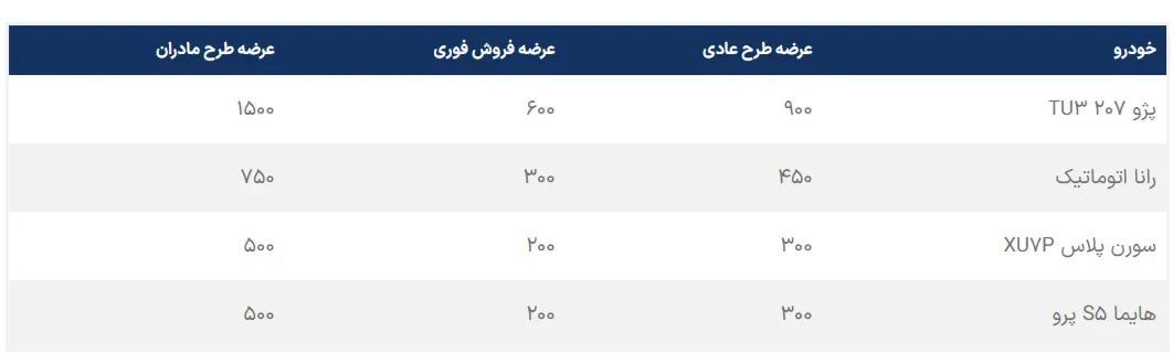 اسامی برندگان قرعه کشی ایرانخودرو امروز 3 دی 1404/ قرعه‌کشی ایرانخودرو ۳ دی ۱۴۰۴؛ اعلام برندگان عادی، تأخیر در تکمیل وجه
