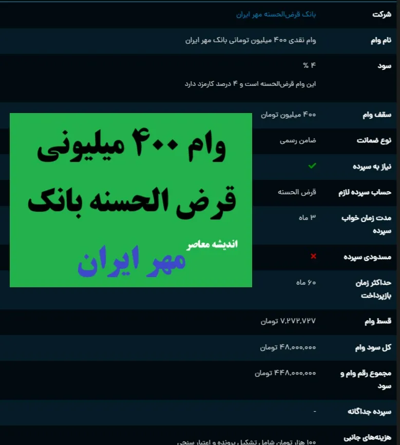شرایط دریافت وام ۱۰۰ میلیونی اندوخته بانوان بانک مهر ایران+ سقف وام ۱۰۰ میلیونی اندوخته بانوان بانک مهر ایران چقدر است؟