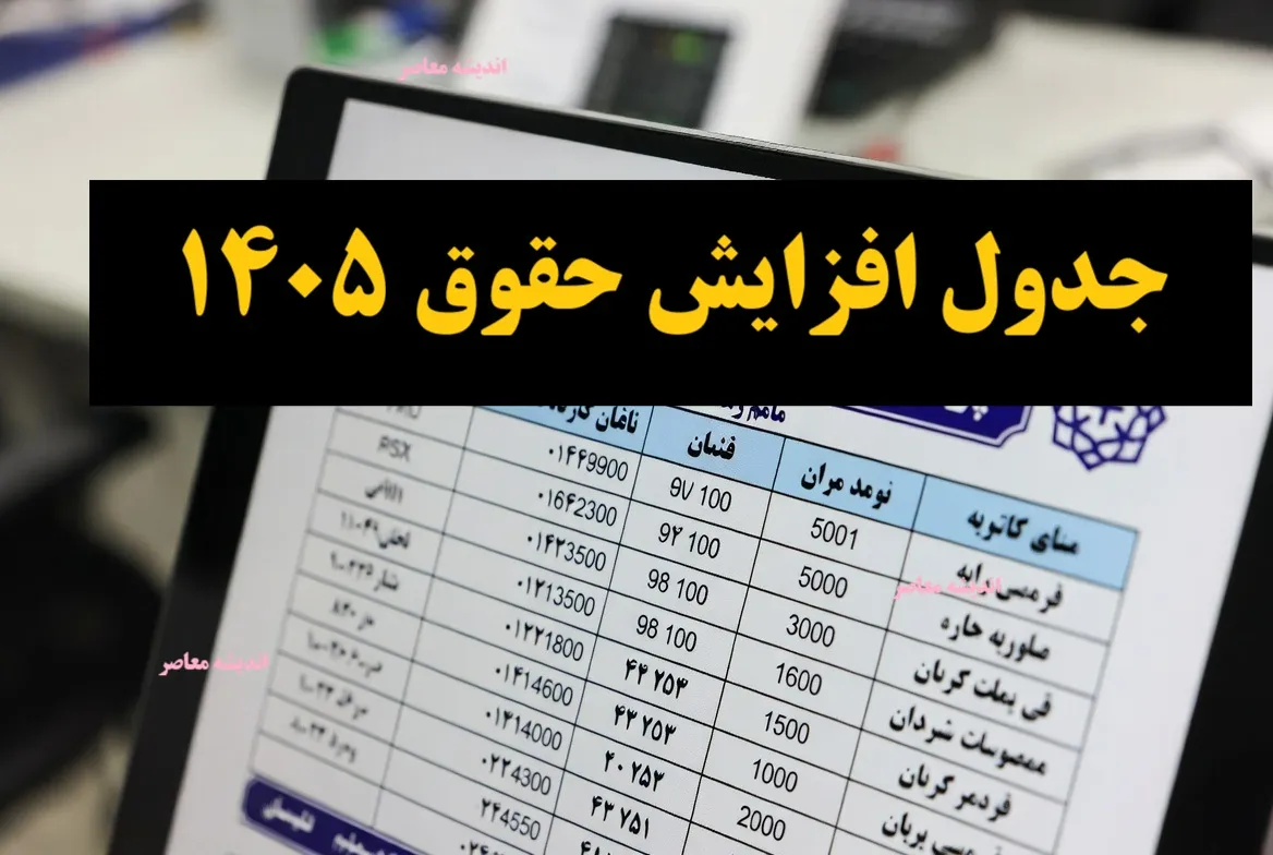 حقوق کارکنان دولت ۶۰ درصد افزایش یافت / کدام گروه‌های شغلی مشمول این افزایش حقوق می‌شوند؟ / خبر خوش برای کارمندان دولت: افزایش ۶۰ درصدی حقوق برای این افراد