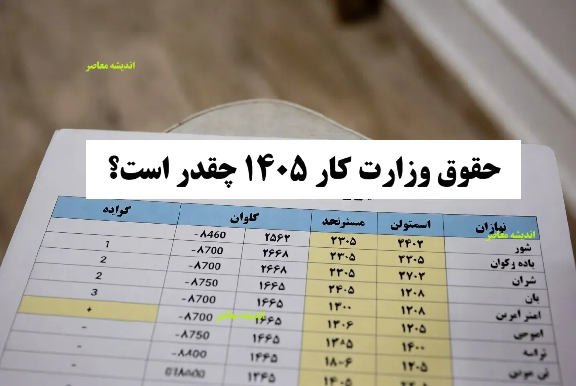 حقوق وزارت کار 1405 چقدر است؟ / درصد افزایش حقوق کارگران در سال آینده مشخص شد