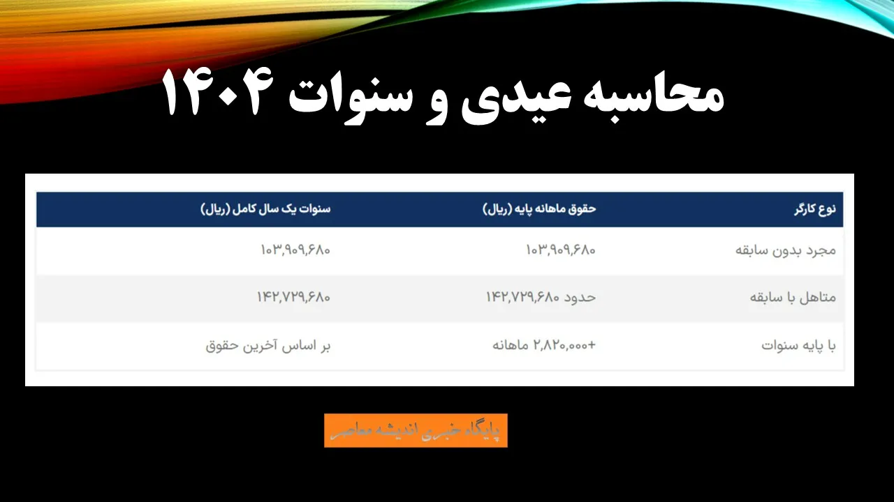 محاسبه عیدی و سنوات ۱۴۰۴: فرمول و جدول کامل سنوات  و عیدی۱۴۰۴