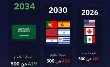 میزبان جام جهانی 2030 | میزبان جام جهانی ۲۰۳۰ مشخص شد؛ اسپانیا، پرتغال و مراکش میزبانان اصلی + سه مسابقه در آمریکای جنوبی
