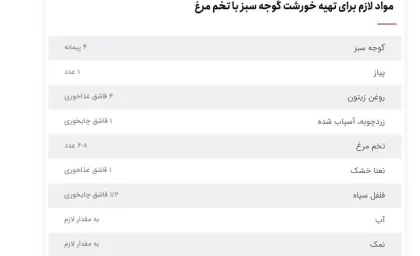 هلی قورو؛ غذای محبوب شمالی‌ها در بهار / از تاریخچه خورش گوجه سبز و تخم‌مرغ تا فوت‌های کوزه‌گری برای خوشمزه‌تر شدن / با این ۵ نکته هلی قوروی شمالی را مجلسی بپزید + جدول مواد لازم و روش پخت در دو مدل ساده و حرفه‌ای