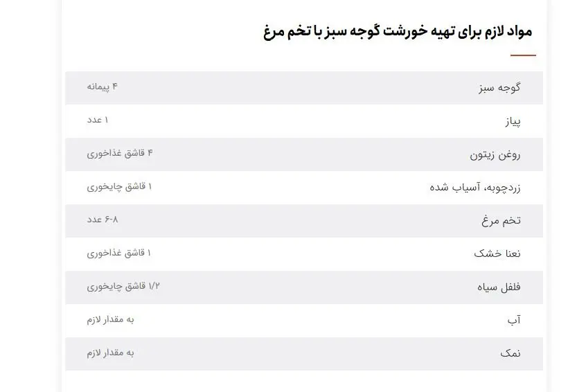 هلی قورو؛ غذای محبوب شمالی‌ها در بهار / از تاریخچه خورش گوجه سبز و تخم‌مرغ تا فوت‌های کوزه‌گری برای خوشمزه‌تر شدن / با این ۵ نکته هلی قوروی شمالی را مجلسی بپزید + جدول مواد لازم و روش پخت در دو مدل ساده و حرفه‌ای