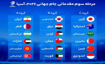 زمان شروع مقدماتی جام جهانی ۲۰۲۶ از شهریور ۱۴۰۲ + جدول کامل نحوه صعود و تاریخ پایان مرحله گروهی بازی مقدماتی جام جهانی ۲۰۲۶
