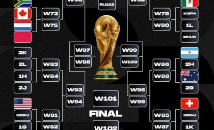 نمودار مرحله حذفی جام جهانی ۲۰۲۶ (Knockout Bracket)
