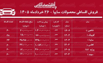 شرایط جدید فروش اقساطی محصولات سایپا در بازار/ اطلس، شاهین، پرایدوانت، سهند و ساینا با اقساط بلندمدت+ جدول خردادماه ۱۴۰۵