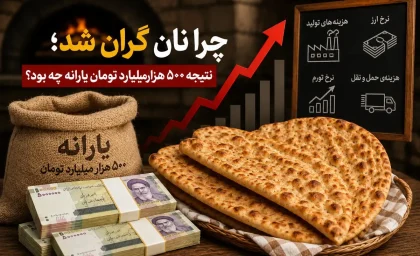 فوری؛ چرا نان گران شد؟ / نتیجه ۵۰۰ هزار میلیارد تومان یارانه چه بود؟ / پشت‌پرده تصمیمات اقتصادی که بازار نان را تحت تأثیر قرار داد