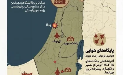 موشک‌های ایران به پایگاه نظامی رامات دیوید و مناطق شمال فلسطین اشغالی اصابت کرد | آژیر خطر در حیفا، طبریه، الجلیل و جولان اشغالی به صدا درآمد / اصابت به فرودگاه بن‌گوریون و آتش‌سوزی در حیفا