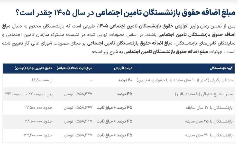 زمان پرداخت افزایش حقوق بازنشستگان تامین اجتماعی/ جدول زمان بندی پرداخت حقوق بازنشستگان خرداد 1405