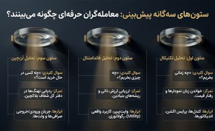 چگونه با پیش بینی قیمت ارزهای دیجیتال بیشتر سود کنیم؟