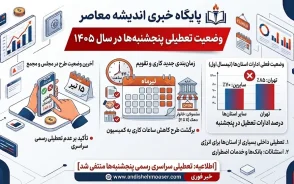 تعطیلی پنج شنبه‌ ها به کجا رسید؟ | آخرین وضعیت طرح تعطیلی پنجشنبه ادارات در سال ۱۴۰۵ +دلیل تاخیر در اجرای تعطیلی پنج شنبه‌ ها چیست؟
