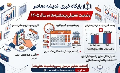 تعطیلی پنج شنبه‌ ها به کجا رسید؟ | آخرین وضعیت طرح تعطیلی پنجشنبه ادارات در سال ۱۴۰۵ +دلیل تاخیر در اجرای تعطیلی پنج شنبه‌ ها چیست؟