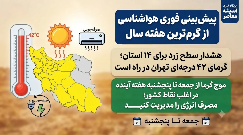 پیش‌ بینی فوری هواشناسی از گرم‌ ترین هفته سال | هشدار سطح زرد برای ۱۴ استان؛ گرمای ۴۲ درجه‌ای تهران در راه است / موج گرما از جمعه تا پنجشنبه هفته آینده در اغلب نقاط کشور؛ مصرف انرژی را مدیریت کنید