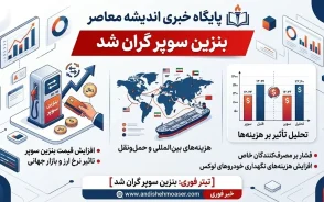 بازار سوخت و انرژی ۱۷ تیر ۱۴۰۵ | قیمت بنزین سوپر با رشد ۷۰۰۰ تومانی به ۸۴,۶۰۰ تومان در بورس رسید / عرضه ۲۴۰ هزار لیتری امروز چهارشنبه؛ قیمت جایگاه بیش از این رقم خواهد بود