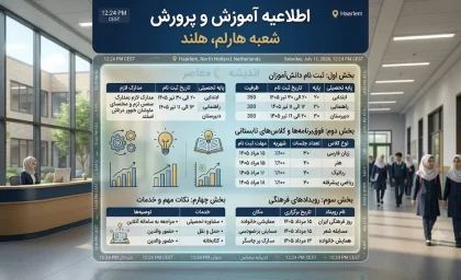 مهلت مجدد ثبت نام ایجاد سابقه تحصیلی؛ فرصتی برای داوطلبان | آغاز ثبت نام از دوم تیر به مدت ۶ روز / ثبت نام از طریق my.sanjesh.org و my.medu.ir؛ انتخاب دروس و تکمیل فرآیند تا پایان مهلت تعیین شده