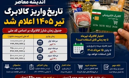 کالابرگ تیر ۱۴۰۵ | اعتبار یک میلیون تومانی تا ۲۰ مرداد قابل استفاده است / اعلام زمان‌ بندی برداشت کالابرگ الکترونیک تیرماه ۱۴۰۵ + زمان پایان استفاده از کالابرگ تیرماه 1405