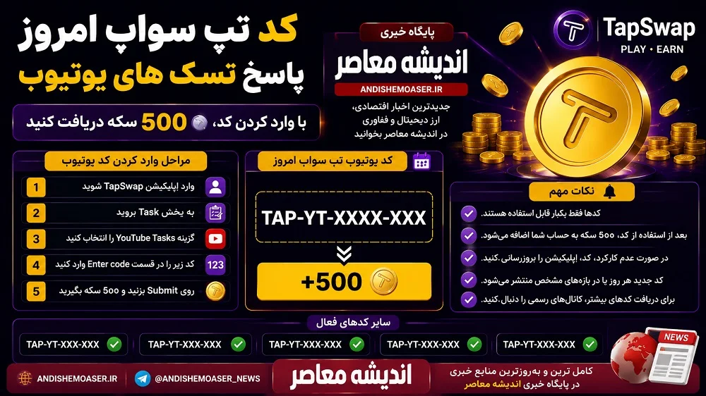 کد تپ سواپ امروز ۱۶ تیر ۱۴۰۵؛ پاسخ تسک‌های یوتیوب و سینما