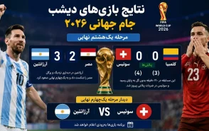 نتیجه بازی های دیشب | نتایج کامل بازی‌های دیشب جام جهانی 2026 (۸ تیر تا ۹ تیر) در مرحله یک‌هشتم نهایی جام جهانی ۲۰۲۶