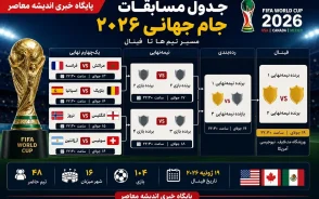 جدول مسابقات جام جهانی ۲۰۲۶ تکمیل شد | برنامه کامل مرحله یک چهارم نهایی، مسیر تیم ها تا فینال و زمان بازی های حساس