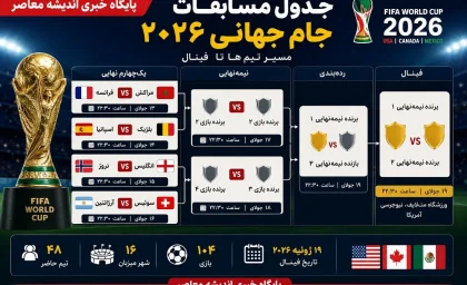 جدول مسابقات جام جهانی ۲۰۲۶ تکمیل شد | برنامه کامل مرحله یک چهارم نهایی، مسیر تیم ها تا فینال و زمان بازی های حساس