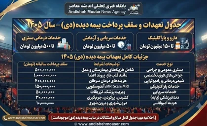 جدول تعهدات بیمه دی و سقف پرداخت بیمه تکمیلی دی در سال ۱۴۰۵(دیدار)
