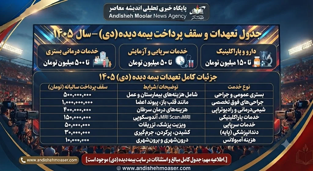 جدول تعهدات بیمه دی و سقف پرداخت بیمه تکمیلی دی در سال ۱۴۰۵(دیدار)