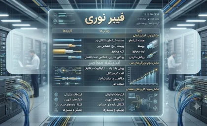 مودم های فیبر نوری سازگار با مخابرات؛ بررسی ۶ مدل برتر | راهنمای خرید جامع؛ از هواوی HG8546M ارزان قیمت تا HS8145X6 با وای فای ۶ / مقایسه سرعت، پورت و قیمت؛ کدام مودم برای شما مناسب تر است؟
