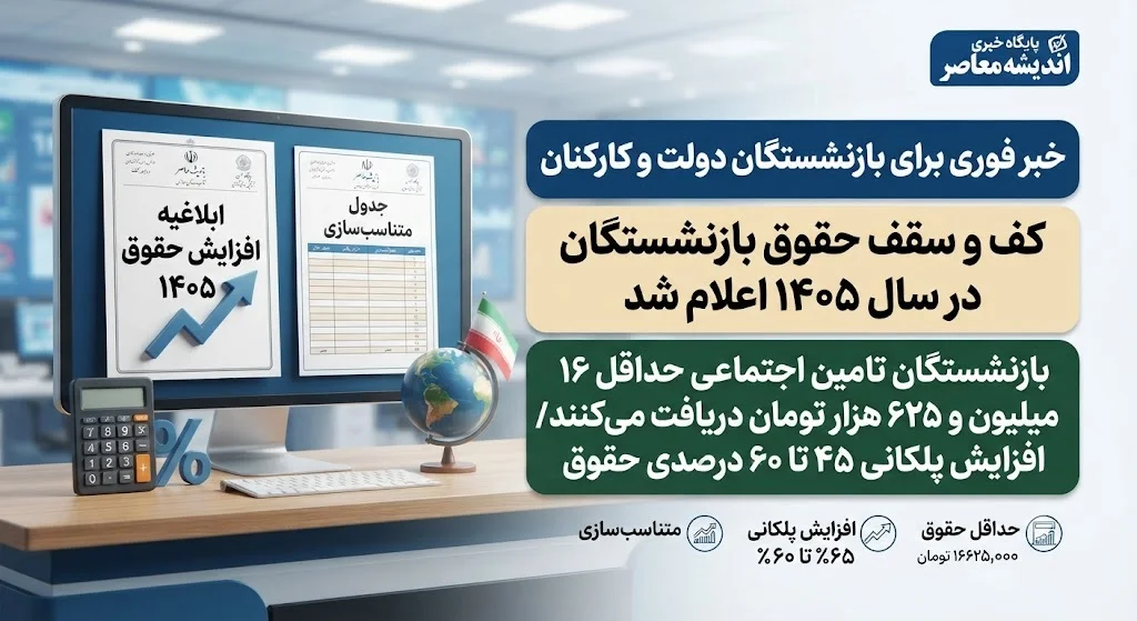 خبر فوری برای بازنشستگان دولت و کارکنان | کف و سقف حقوق بازنشستگان در سال ۱۴۰۵ اعلام شد؛ بازنشستگان تامین اجتماعی حداقل ۱۶ میلیون و ۶۲۵ هزار تومان دریافت می‌کنند / افزایش پلکانی ۴۵ تا ۶۰ درصدی حقوق با اعمال یک تبصره جدید در مصوبه؛ جزئیات کامل و نحوه محاسبه