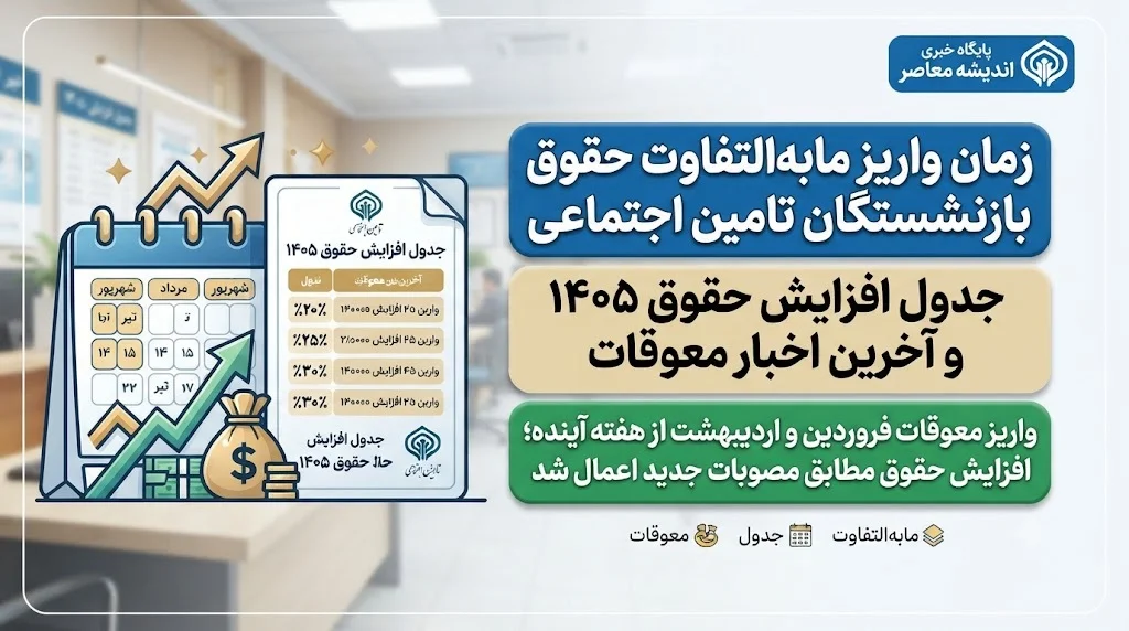 زمان واریز معوقات و ما به‌ التفاوت حقوق بازنشستگان تامین اجتماعی؛ جدول افزایش حقوق ۱۴۰۵ و آخرین اخبار معوقات