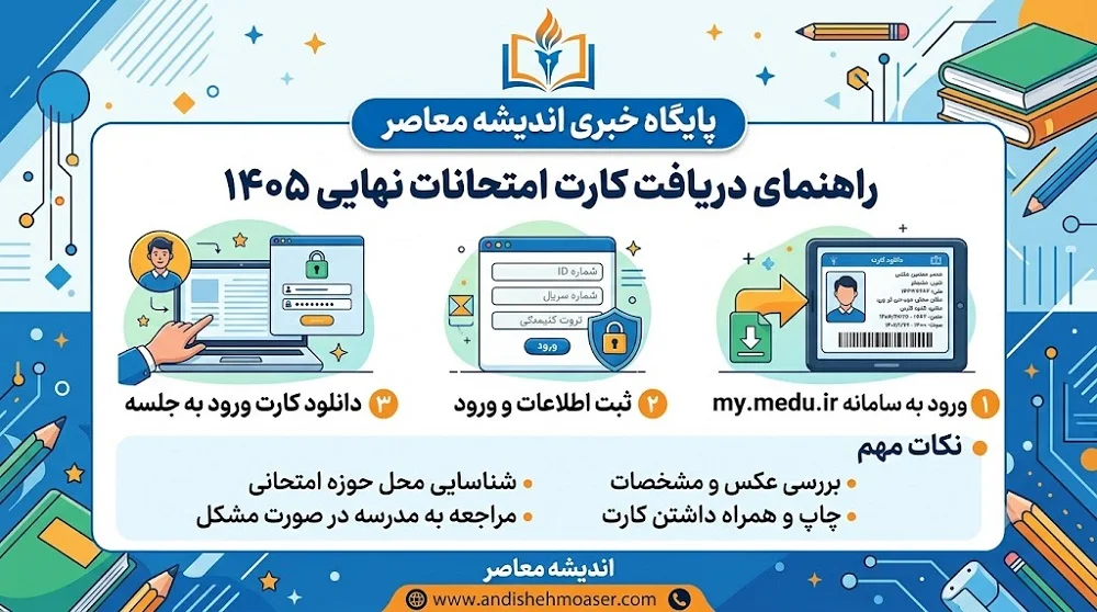 کارت امتحانات نهایی ۱۴۰۵ از ۱۶ تا ۲۰ تیر قابل دریافت است | دانش‌ آموزان پایه دوازدهم از طریق مدرسه و داوطلبان آزاد از my.medu.ir / همراه داشتن کارت در جلسه آزمون الزامی است؛ فاقدان کارت از حضور در آزمون محروم می‌ شوند