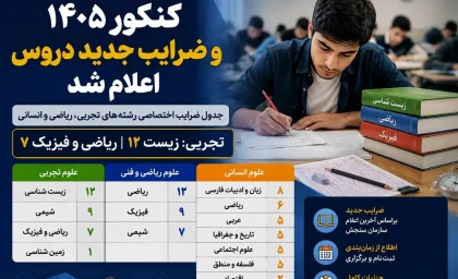 کنکور ۱۴۰۵ و ضرایب جدید دروس اعلام شد | جدول ضرایب اختصاصی رشته‌های تجربی، ریاضی و انسانی / زیست با ضریب ۱۲ و ریاضی و فیزیک با ضریب ۷ در صدر دروس کنکور تجربی