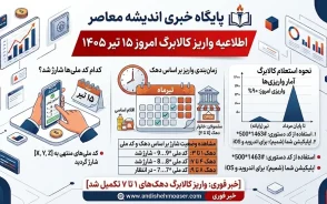 اعتبار کالابرگ تیرماه تا ۳۱ مرداد مهلت مصرف دارد | مبلغ فعلی یک میلیون تومان؛ سه نوبت شارژ بر اساس کد ملی / منابع تأمین نشد؛ افزایش مبلغ به هفته‌ های آینده موکول شد+ مشمولان و نحوه استعلام کالابرگ