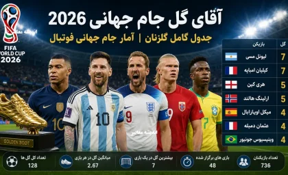 آقای گل جام جهانی 2026 | جدول کامل گلزنان جام جهانی | جدیدترین آمار جام جهانی فوتبال 2026