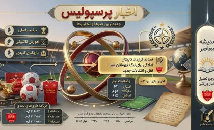 اخبار فوری پرسپولیس امشب ۱۸ تیر ۱۴۰۵ | آخرین وضعیت خرید جدید پرسپولیس + تازه‌ترین اخبار باشگاه پرسپولیس